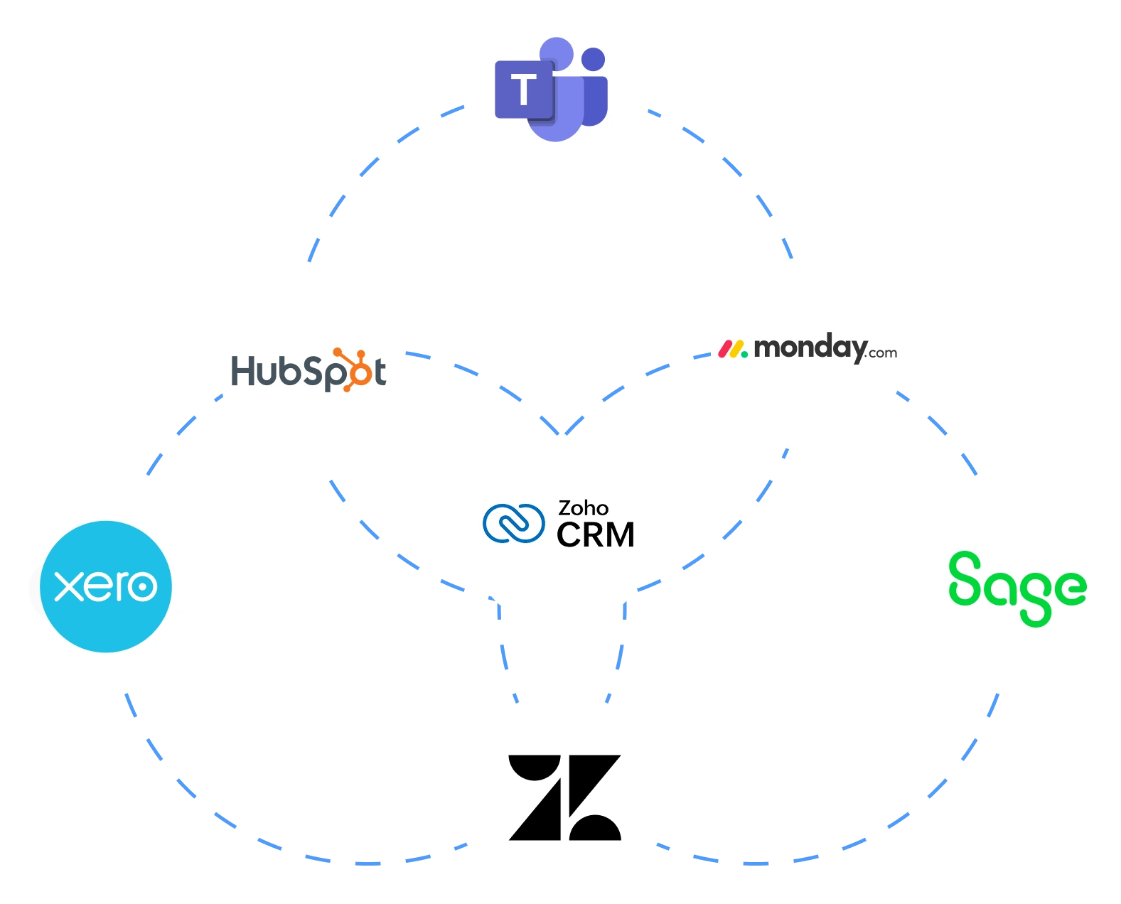 App Intergrations Offered on NxaTel Platform